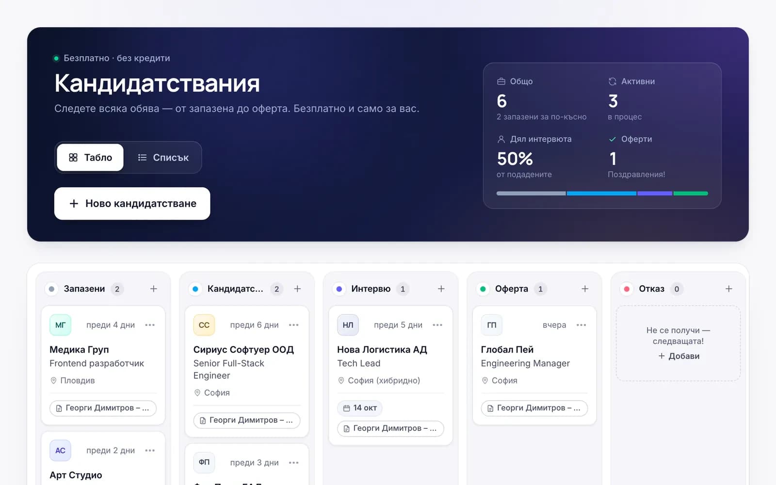 cvtome – табло „Кандидатствания“ с колони за запазени, подадени, интервю, оферта и отказ и обобщение: 6 общо, 3 активни, 1 оферта